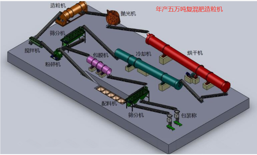 a(chn)3-5f(wn)͏(f)